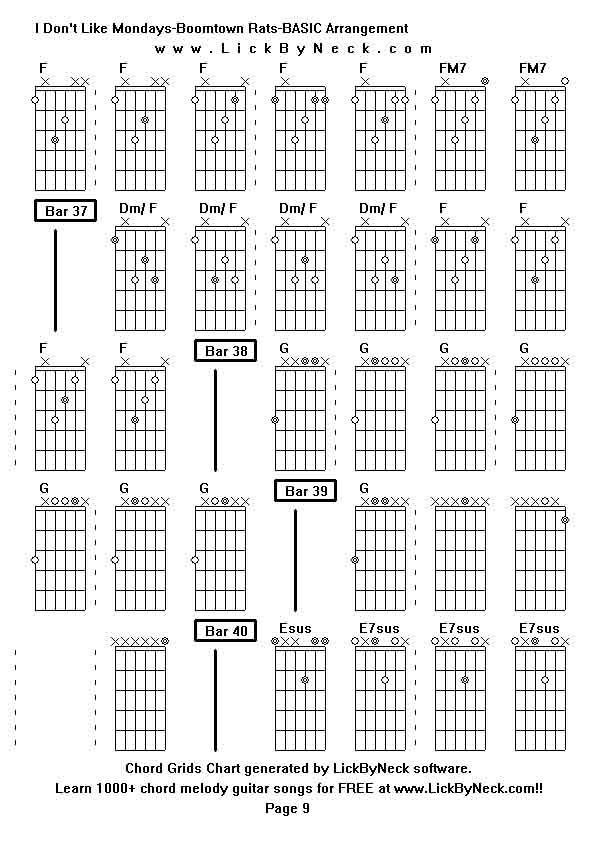 Chord Grids Chart of chord melody fingerstyle guitar song-I Don't Like Mondays-Boomtown Rats-BASIC Arrangement,generated by LickByNeck software.